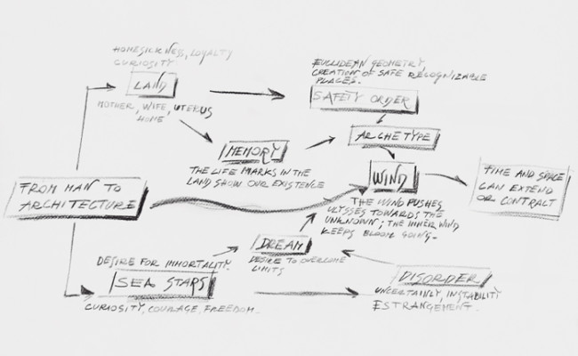 Schema inglese_Odisseo